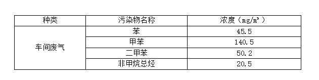 某環境工程有限公司 噴漆房VOCs廢氣治理催化燃燒凈化系統技術方案二